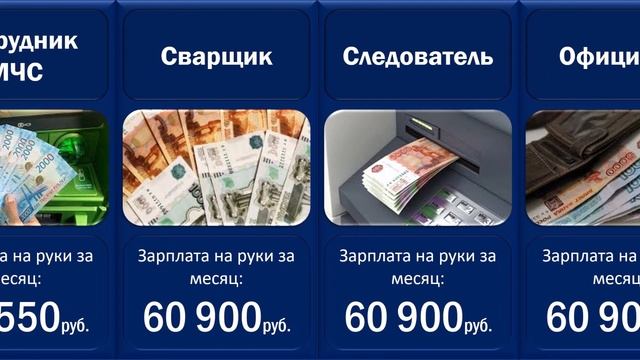 Зарплаты в Москве. Сколько получают представители разных сфер деятельности в 2022 году
