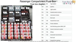 Fuse box location and diagrams: Ford Fiesta (2002-2008)