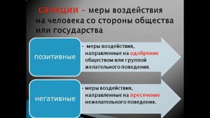 презентация на тему долг и совесть 9 класс