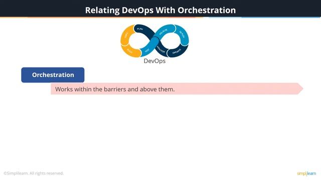 DevOps Orchestration | DevOps Tutorial | DevOps Training Videos | Simplilearn