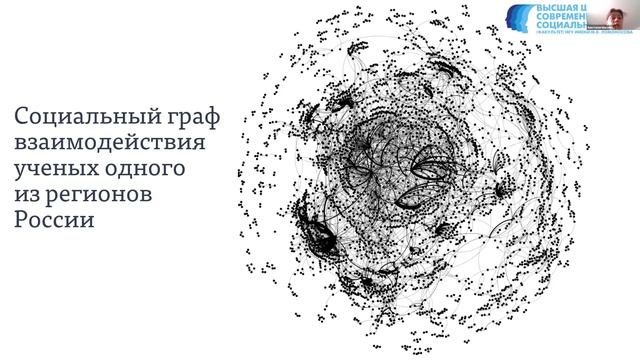 Визуализация результатов социологических исследований смотреть онлайн