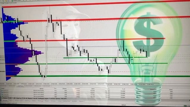 Урок 1. Что такое Форекс? Основные понятия и принципы работы. Как заработать на форекс в 2021? (16+