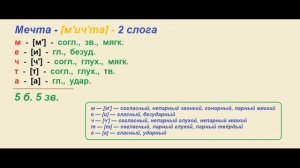 Звуко – буквенный (фонетический) разбор к слову  мечта