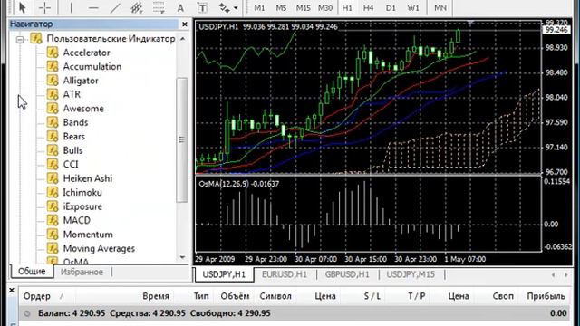 Как начать в metatrader 4 Урок 4 смотреть онлайн