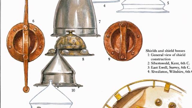 Щиты эпохи викингов/Viking Age Shields