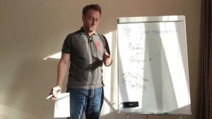 Лекция 45 Ложная предпосылка. Публичные выступления и ораторские курсы в Москве