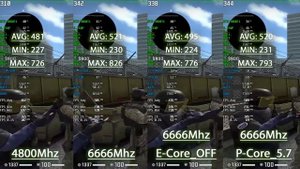 FPS против частоты памяти DDR5. Какую частоту выбрать? Какую память купить?