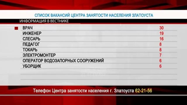 Рубрика «Бизнес»: вакансии смотреть онлайн