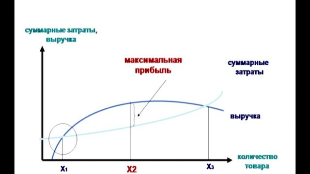 MBA start. Марж. прибыль.Точка безубыточности.Опер. рычаг