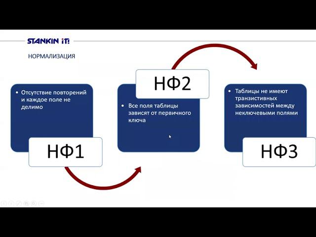 Л1 SQL смотреть онлайн