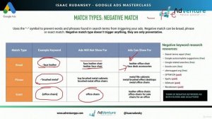 TUTORIAL: NEGATIVE Keywords and How to Use Them Google Ads 2022