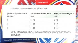 Зимний бетон. Делаем сами морозостойкий бетон своими руками. Противоморозная добавка для бетона