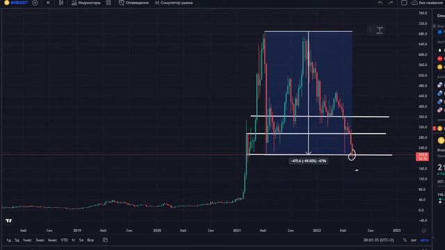 КАКУЮ КРИПТОВАЛЮТУ ПОКУПАТЬ В 2022 l ТОП 3 АЛЬТКОИНА, КОТОРЫЕ ДАДУТ ИКСЫ