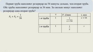 Задание 11 вариант 11 из сборника Ященко (подбором корней)