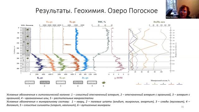 Молого-Шекснинская низменность: палеогеография в позднеледниковье и раннем голоцене