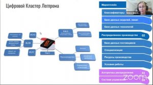 Концепция LegpromRF