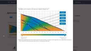 Обзор насоса ДЖИЛЕКС Дренажник 110/8