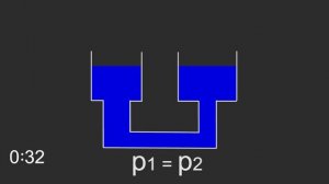 Физика 7 класс. §41 Сообщающиеся сосуды