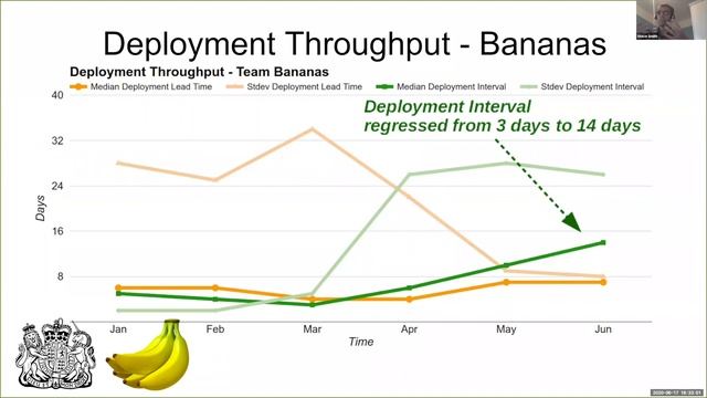 Measuring Continuous Delivery with Steve Smith смотреть онлайн