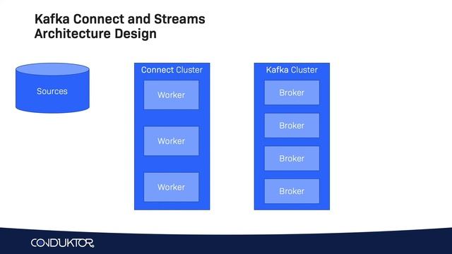 What is Kafka Connect and how does it work ? смотреть онлайн