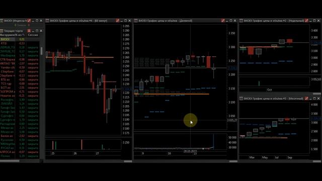 Обзор рынка. смотреть онлайн