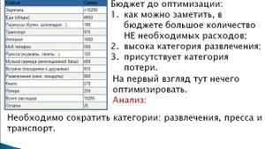 Что такое оптимизация расходов или как сократить расходы семейного бюджета?
