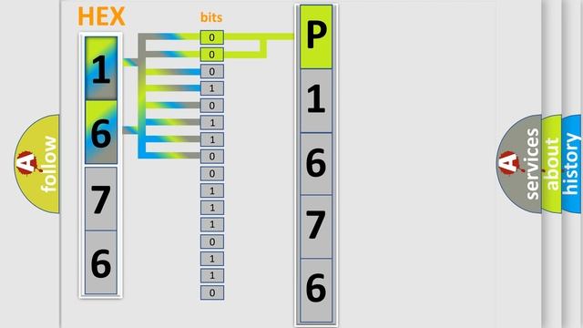 DTC Audi P1676 Short Explanation