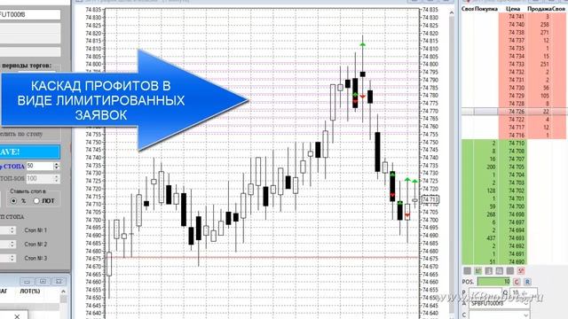 Презентация СуперПРО смотреть онлайн