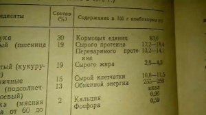 Рецепты гранулированного корма для кроликов всех возрастов.