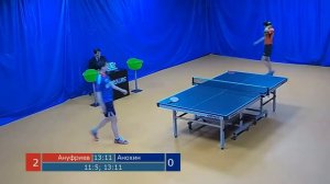 Ануфриев Анохин 18.02.2017
