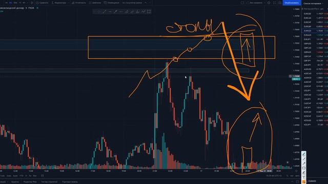 Главный СЕКРЕТ уровней В ТРЕЙДИНГЕ! Обучение ТРЕЙДИНГУ | ТРЕЙДИНГ ! смотреть онлайн
