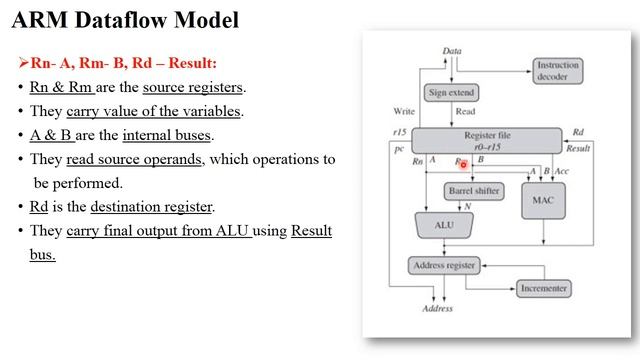 PA 6.4 ARM Data-flow Model with Example