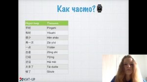 100 Разговорных фраз на китайском | КИТ-UP
