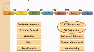 Network Protocols (L2/L3) Testing and Test Automation Course - Introduction.