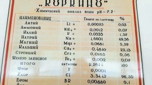 обзор бассейна базы отдыха "Коркино". Камчатка Паратунка июнь 2019