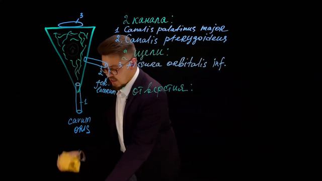 Крылонебная ямка смотреть онлайн