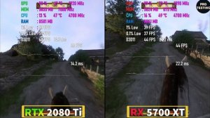 RTX 2080 Ti vs RX 5700 XT в 4K