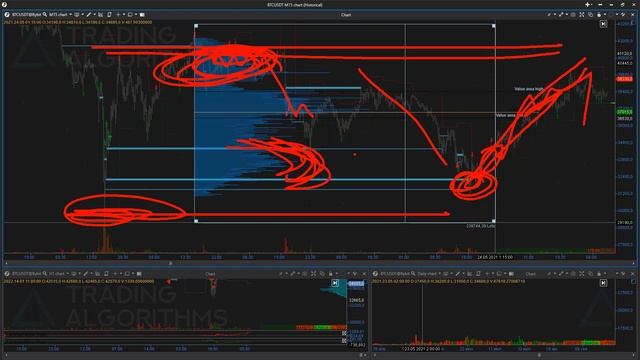 Кульминации: что происходит после их появления? | Как составить торговый план после кульминации? смотреть онлайн