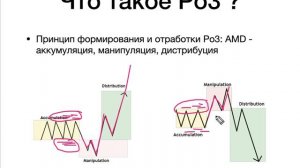 Что такое Po3 / Power of Three / паттерн Power of 3 / AMD модель ?