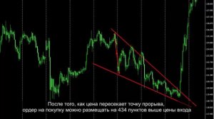 33 Паттерн Клин- Восходящий Клин и Нисходящий Клин