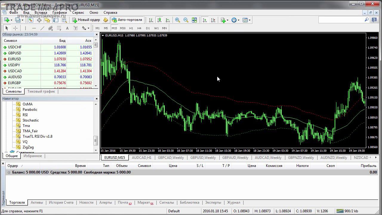 3 MQL программирование как написать советник на индикаторе