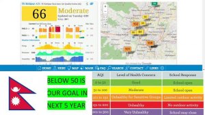 Kathmandu AQI Live