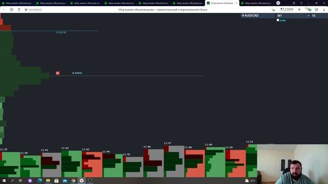 Бинарные опционы, торговля по объемам! Сайт Volumes Analysis покажу как торгует Бывалый Трейдер