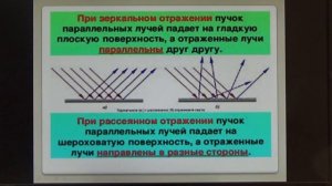 8 класс. Физика. Отражение света. Закон отражения света