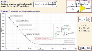 Realization of PI Controller using Analog Electronics | Calculations & SPICE Simulations | Example