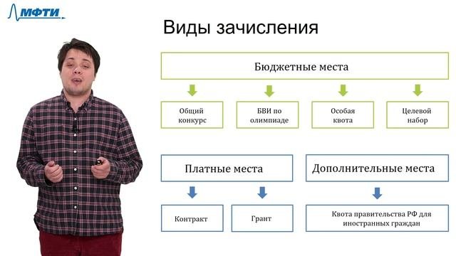 Презентация Физтех-школы биологической и медицинской физики