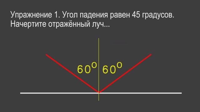 Физика 8 класс. §65 Отражение света. Закон отражения света.