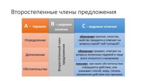 Универсальное образование. Часть 3. Познавательные и коммуникативные УУД.mp4