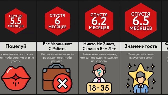 Если Вы Будете Постоянно Уменьшаться