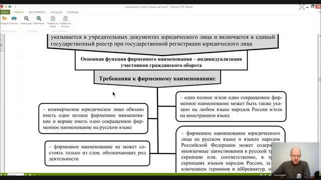 Гражданское право Общая часть Лекция 5 Государство как субъект граждан